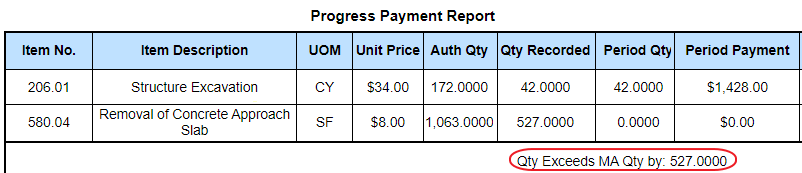 2022-06 NE MA Progress Payment Report Flag