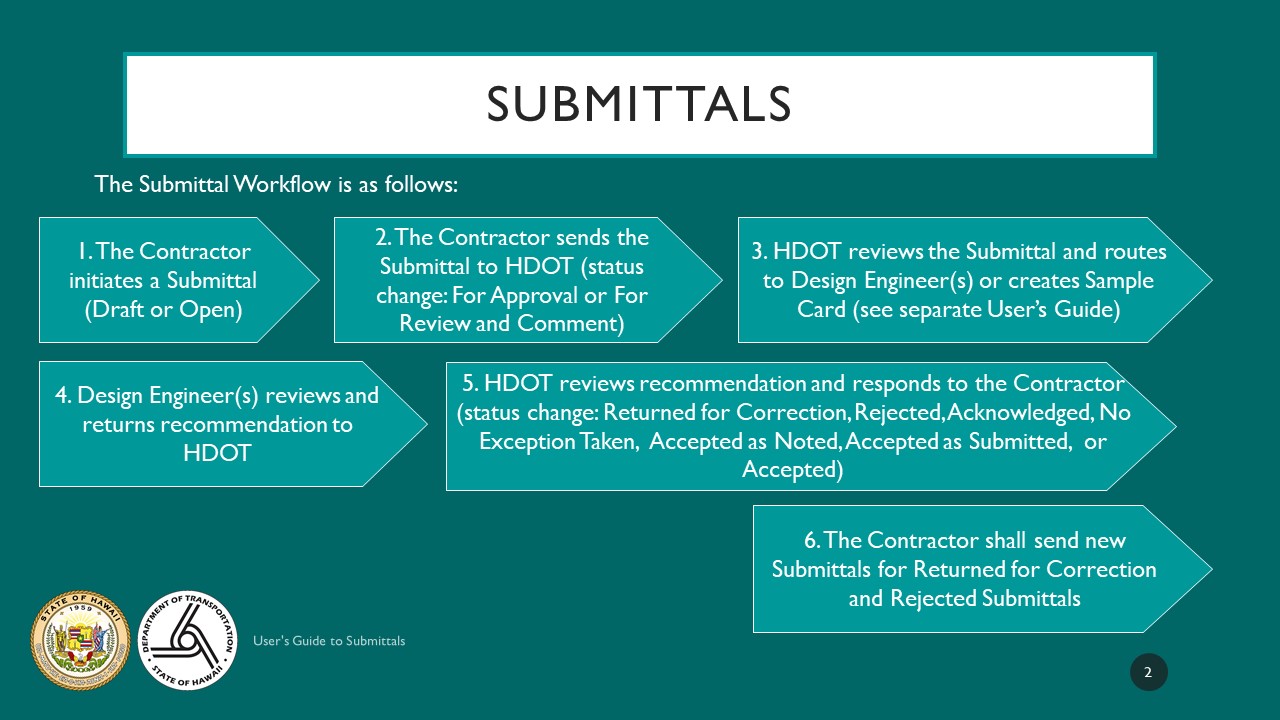 Slide2
