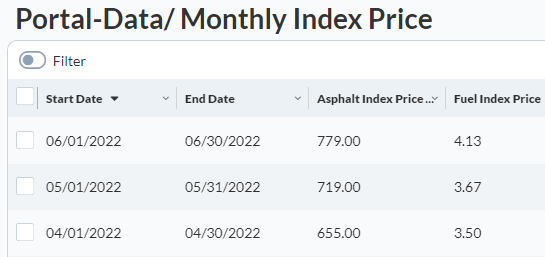 2022-07 Fuel Asphalt Indexes